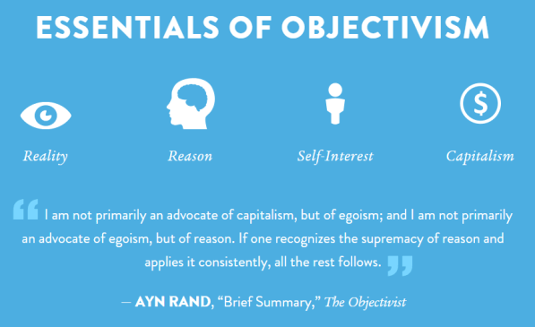 objectivism summarised